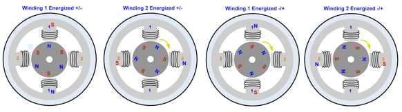 Rotation control of permanent magnet stepping motor Rotation control of PM stepping motor